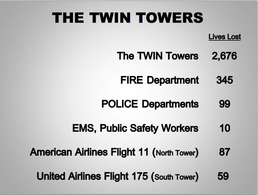 Twin Towers- lives lost